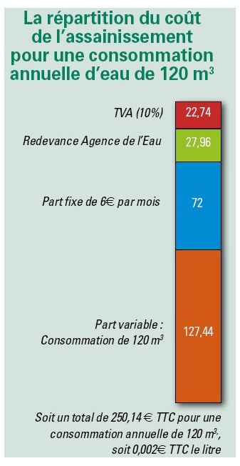 explications_facture